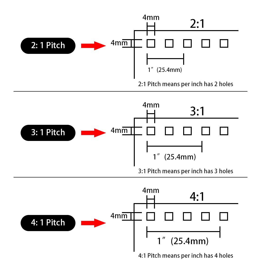 22 mm 2:1 Double Loop Wire Binding | Twin Loop Wire Binding Ring A/4 - Image 3